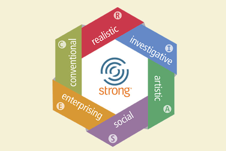 https://www.muw.edu/careers/Strong%20Interest%20Inventory